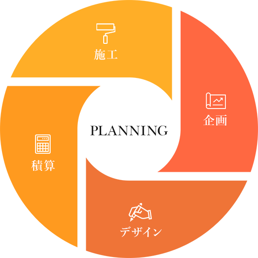 PLANNING 施工 企画 デザイン 積算